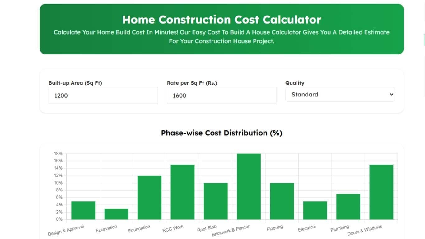 House Construction Cost Calculator Accurate Home Construction Cost Estimate